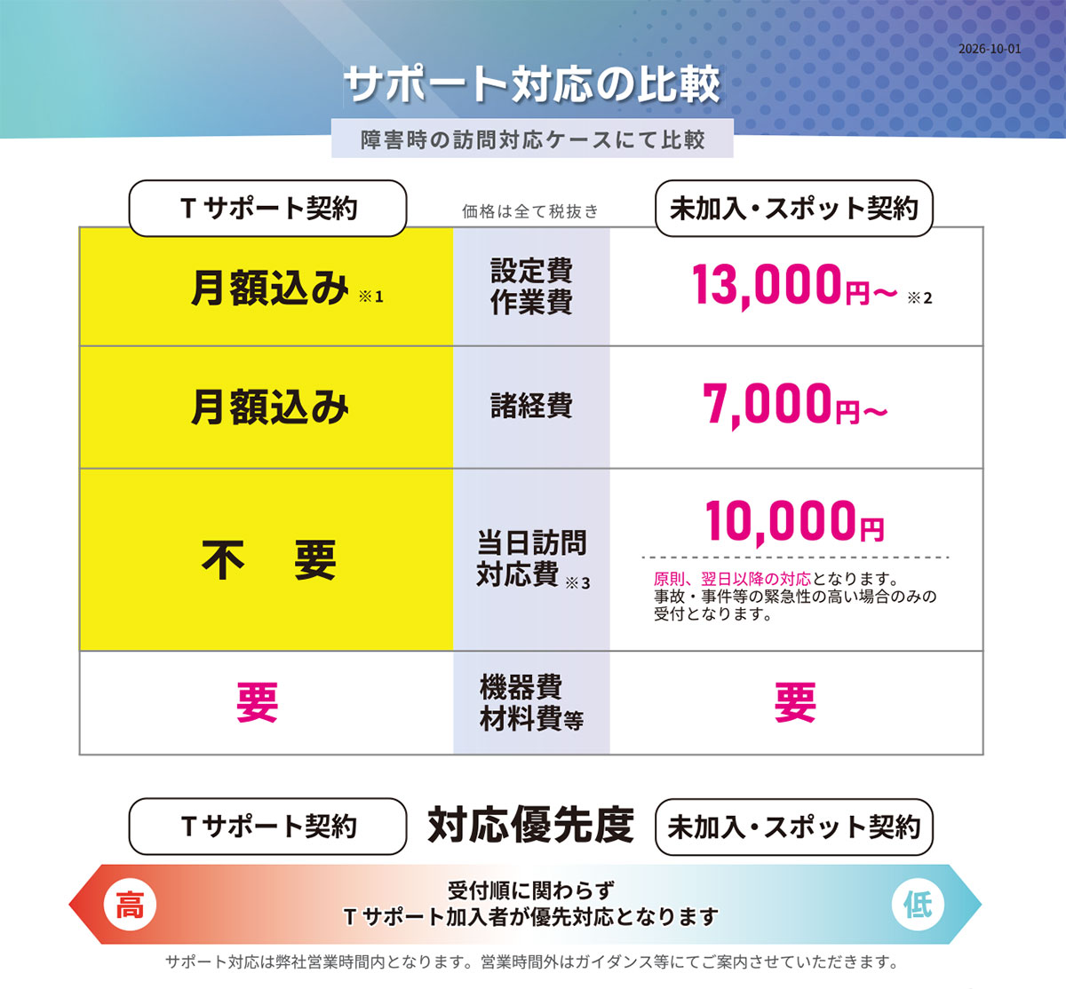 Tサポート説明資料