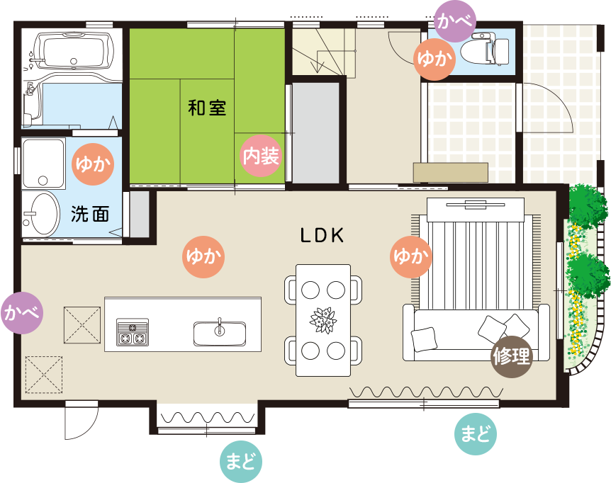 インテリア・内装工事 対応サービス